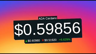 🔴 Cardano Price LIVE 🔴 247  ADA price on every TV 📺 [upl. by Eixel]