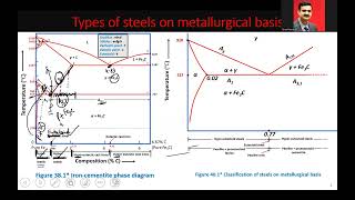 Microstructure Evolution in various Steels [upl. by Lyndsie]