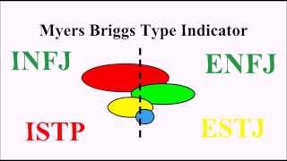 Understanding the MyersBriggs Type Indicator [upl. by Dustan556]