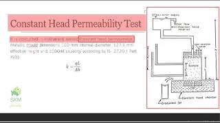 DARCYS LAW  ITS VALIDITY  DETERMINATION OF COEFFICIENT OF PERMEABILITY [upl. by Studley]