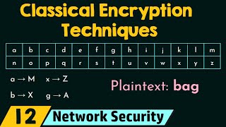 Classical Encryption Techniques [upl. by Ahseiym]