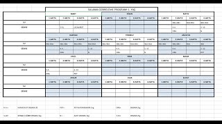 CEVİZDE SULAMA VE GÜBRLEME PROGRAMI NASIL OLMALI [upl. by Nesnar]