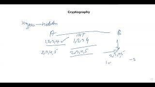 What is Cryptography  Cryptography explained in Hindi with examples Network Security hindi [upl. by Dnalor]