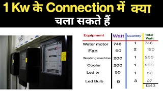 What can be run in 1 KW connection  1 kilo watt meter charge  Kwh explained [upl. by Anelaf]