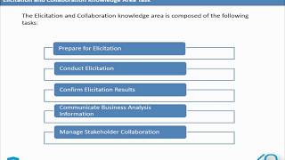 Elicitation and Collaboration  CBAP [upl. by Katharine257]