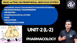 Cholinergic drugs L2 Pharmacology D pharm second year [upl. by Biegel243]