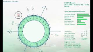 Rectification horaire astrologie [upl. by Knowland]