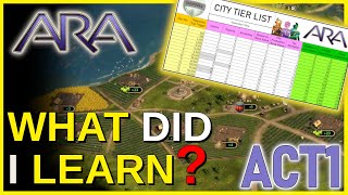 ARA History Untold  City Growth Amenities of the Act 1🍏🍲  Tips amp Video guide [upl. by Nitsed]