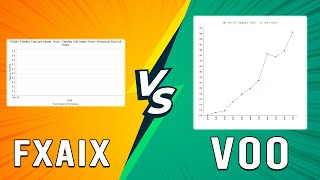 FXAIX vs VOO  SideBySide Comparison Of Their Differences Which One Is Right For You [upl. by Suiramad922]