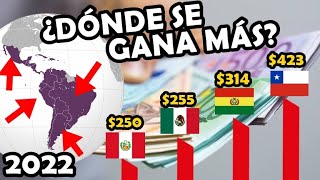 Salario Mínimo Latinoamérica 2022 ¿Dónde se gana más  El Peruvian [upl. by Bendite493]