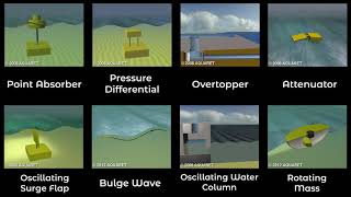 Wave Energy Devices [upl. by Haissem]