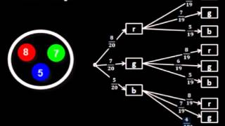 Baumdiagramme Ziehen mit und ohne Zurücklegen [upl. by Laband244]