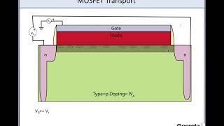 L17MOSFET ScalingII Subthreshold Current [upl. by Barby]