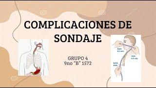 Complicaciones de la sonda nasogástrica y vesical  Grupo 4  Técnica Quirúrgica I [upl. by Sebastian]