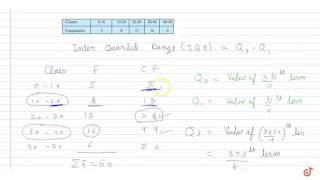 IQR and Quartile Deviation  Statistics [upl. by Livingstone]