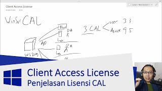 Mengenal Microsoft Windows Server Client Access License  CAL [upl. by Reggy38]