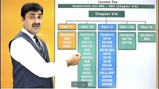 Deductions under section 80C to 80U  Chaper VI A Deductions from GTI [upl. by Eenitsed]