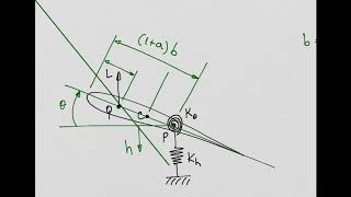 Aeroelasticity  Introduction to Flutter [upl. by Diahann58]