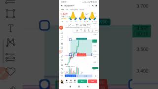 Og Usdt TP Ogusdt live TradingCrypto Currency Bitcoin Og Usdt live Trading live trading view [upl. by Ahsile]