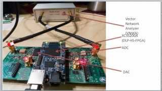 Xilinx HLS 2 FPGA FIR Filter Design in C in 30 minutes Vivado High Level Synthesis [upl. by Reeher]