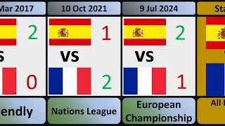 spain vs france all matches 🇪🇦🇲🇫 [upl. by Nnylyram]