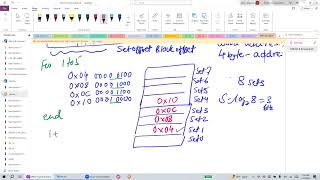 CPE 221 Q83 Q84 Directmapped Cache vs Fullyassociative Cache with LRU replacement [upl. by Ennaj]