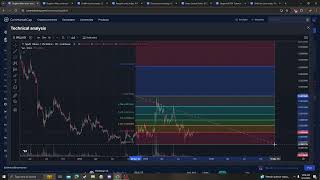 SPELL TOKEN SPELL CRYPTO PRICE PREDICTION TARGETS ANALYSIS AND OPINION TODAY [upl. by Nautna591]