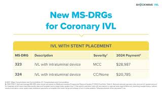 2024 Coronary IVL Inpatient Reimbursement [upl. by Ranice157]