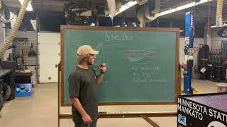 Introduction to Active Aerodynamics  FSAE [upl. by Norag]