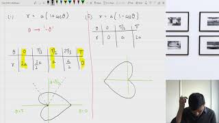 10  Engineering Mathematics Rectification  Polar Form Curve Tracing  Cardoide amp Lemniscate [upl. by Barrett]