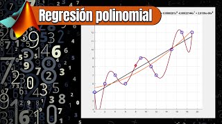 Regresión polinomial por mínimos cuadrados en Matlab Tutorial paso a paso  código [upl. by Taub129]