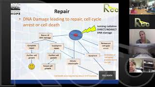 Rayos Contra Cancer HDR Brachytherapy Session 14 Radiobiology and EQD2  Claire Dempsey [upl. by Aratal]