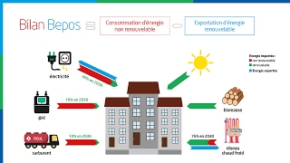 3Comment aller vers le bâtiment à énergie positive [upl. by Dannye416]