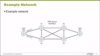 Junos Annotate Command [upl. by Valerie]