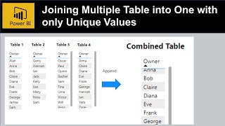 Power BI  Creating New Table from Multiple Tables and keeping only unique values [upl. by Baiss]