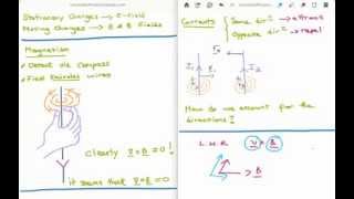 Magnetostatics 1  Lorentz Force Law [upl. by Adnil]