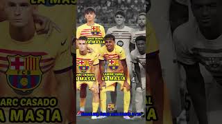 BARCELONA SQUAD TEAM SEASON 20242025 full academy la masia  TRANSFER VALUE bintangbola [upl. by Hanima]