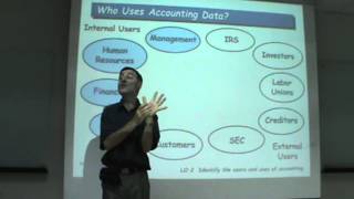 Principles of Accounting  Lecture 01a [upl. by Ashatan]