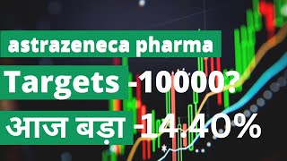 Astrazeneca Pharma India Ltd share latest news l AstraZeneca share news l AstraZeneca news today [upl. by Eihtak]