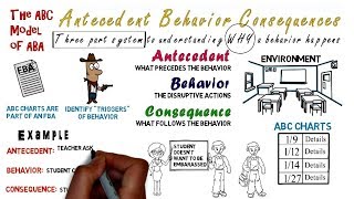 Antecedent Behavior Consequence ABC Charts amp Model [upl. by Edlitam]