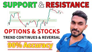 Support and resistance Trend continuous amp reversal trading strategy  Trading for beginners [upl. by Adnolahs]