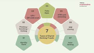 CS 2 Digital and Online Banking Frauds [upl. by Anirual]