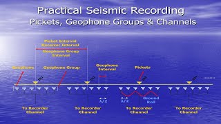 Practical Seismic Recording [upl. by Clayson]