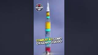 A Ciência do Combustível Espacial como é feito o Combustível para Foguetes foguete combustível [upl. by Treble]