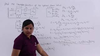 Problem on Mechanical Translational System Including Friction [upl. by Sucrad251]