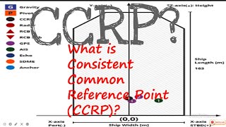 WHAT IS CONSISTENT COMMON REFERENCE POINT  CCRP  CCRPSeafarersguide [upl. by Roid276]