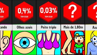 Comparação Quão raro você é [upl. by Stiruc]