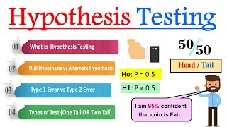 What is Hypothesis Testing in Statistics   Introduction to Hypothesis Testing [upl. by Yawnoc]