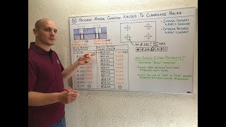 How GDampT Maximum Material Condition MMC Works with Clearance Holes [upl. by Ule]