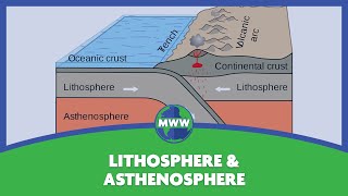 Lithosphere amp Asthenosphere [upl. by Graubert856]